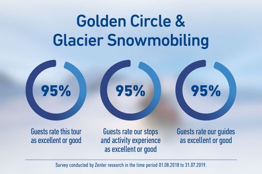 Golden Circle & Glacier Snowmobiling — photo 14