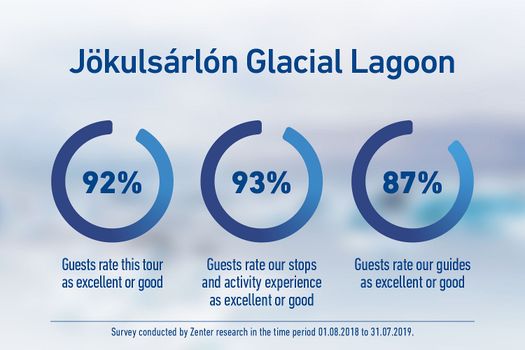 Jökulsárlón Glacial Lagoon & Diamond Beach — photo 4
